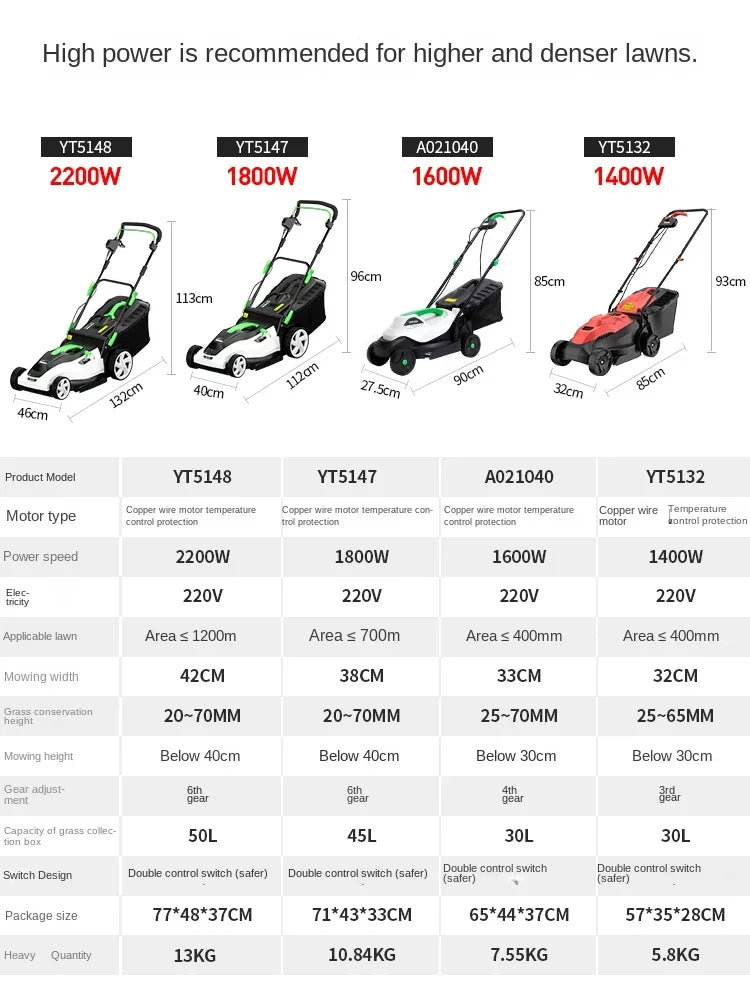 Powerful Electric Lawn Mower for Effortless Yard Maintenance