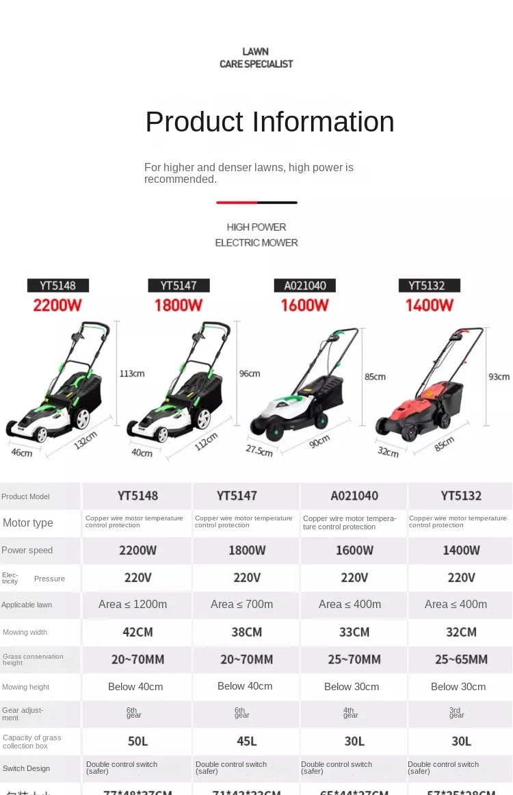 Powerful Electric Lawn Mower for Effortless Yard Maintenance
