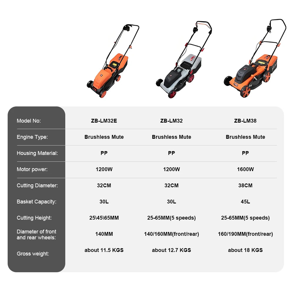 1200W/1600W Hand Push Weeder High Power Electric Lawn Mower Lithium Trimming and Grass Beaters Garden Yard Lawn Mower