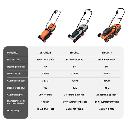 1200W/1600W Hand Push Weeder High Power Electric Lawn Mower Lithium Trimming and Grass Beaters Garden Yard Lawn Mower