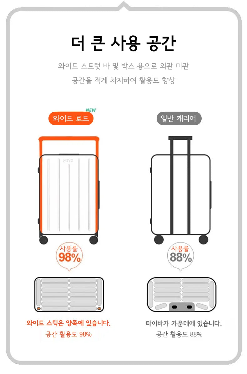 sushimu Suitcase Wide Handle Travel Suitcase Men 20 24  Carry-On Luggage Women PC Aluminum Frame Trolley Case