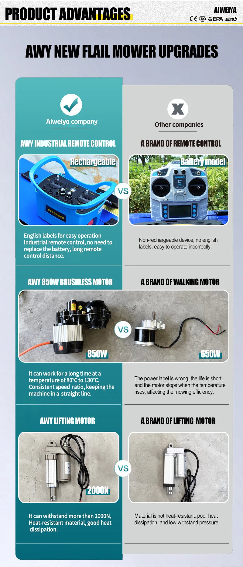 Customized industrial automatic crawling four stroke engine lawn mowing robot, high-power fruit farm household lawn mower